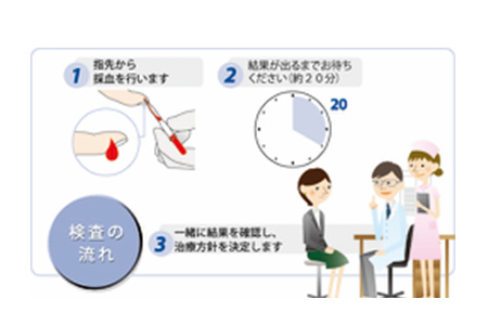 アレルギー検査キットのイメージ